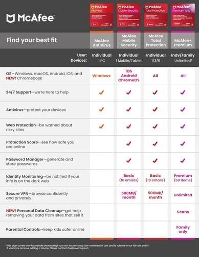 mcafee premium plus